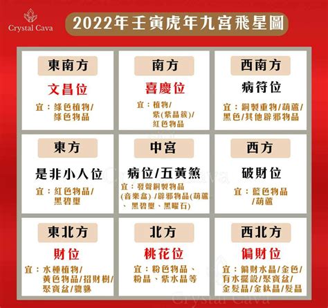 風水 九宮格|2022年九宮飛星圖及風水方位吉兇與化解